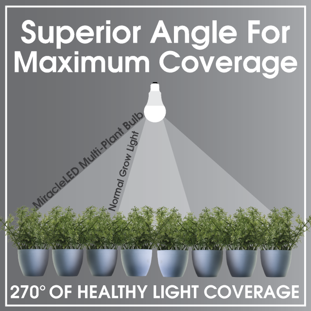 Wide Angle Full Spectrum Daylight Grow Light Replacing 100W